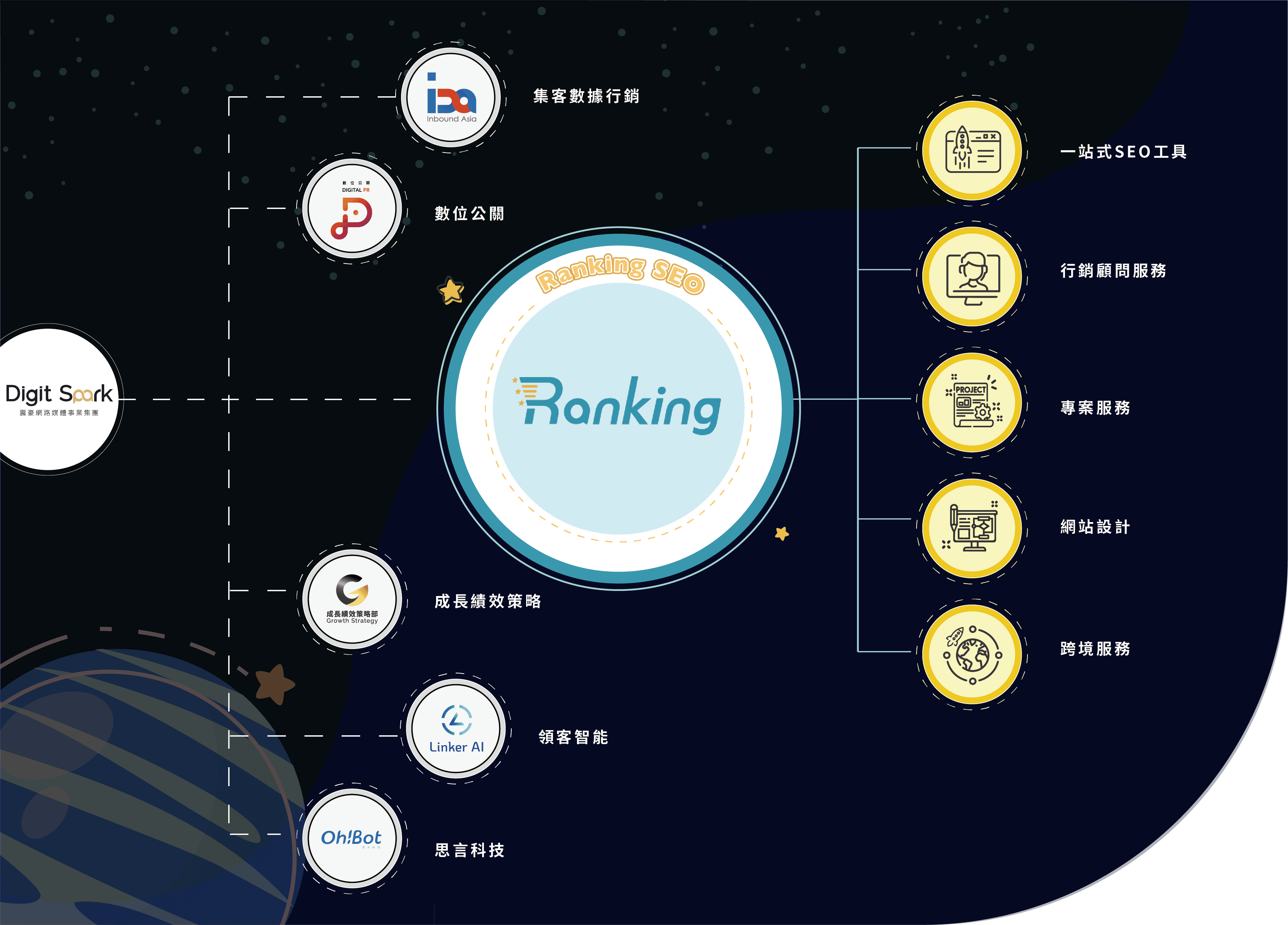 Ranking SEO 品牌故事：數據行銷 X MarTech 科技