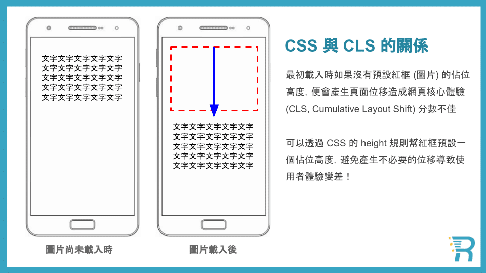CSS 與 CLS 的關係