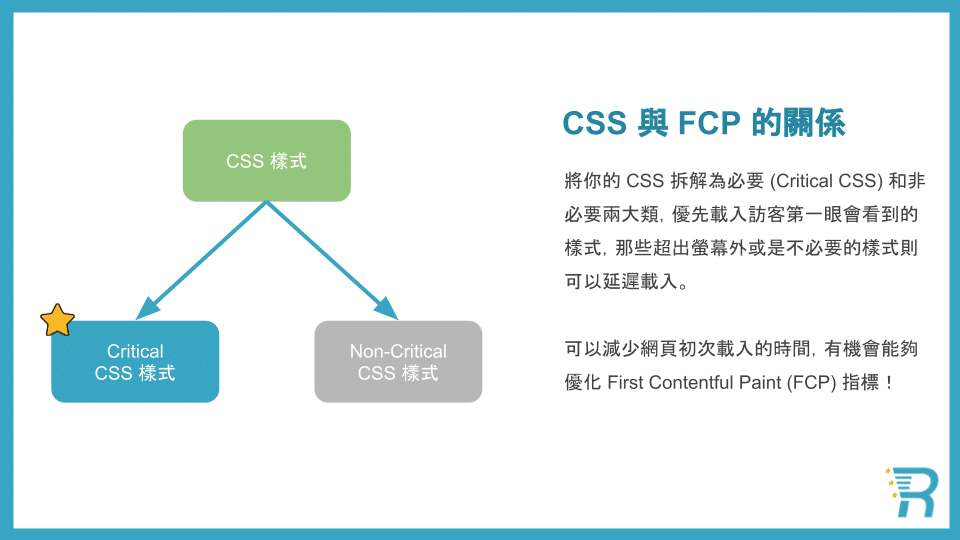 CSS 與 FCP 的關係
