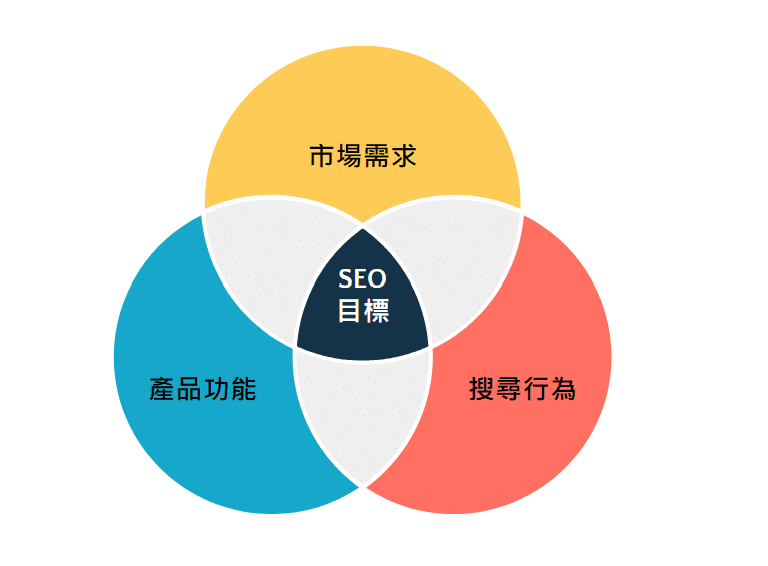 國際 SEO 內容策略切角